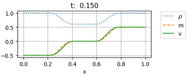 Rieman problem expansion-expansion, u(x)
