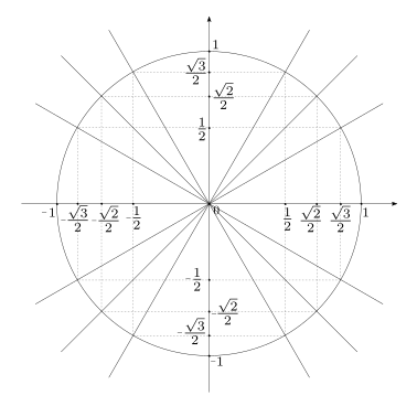 ../_images/trigonometry-particular.png