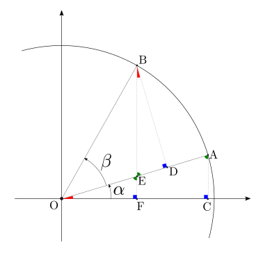 ../_images/trigonometry-sum.png