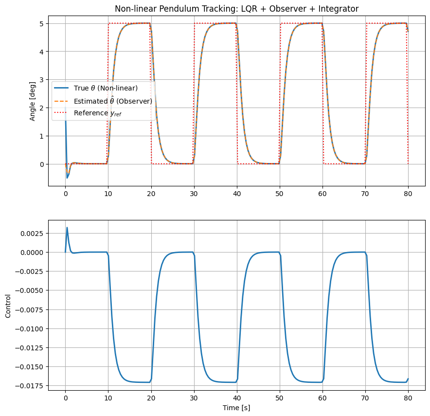 ../../_images/1764bb50a395029c4192eba83e9471af5919e54052c95c11768aaf32f1133191.png
