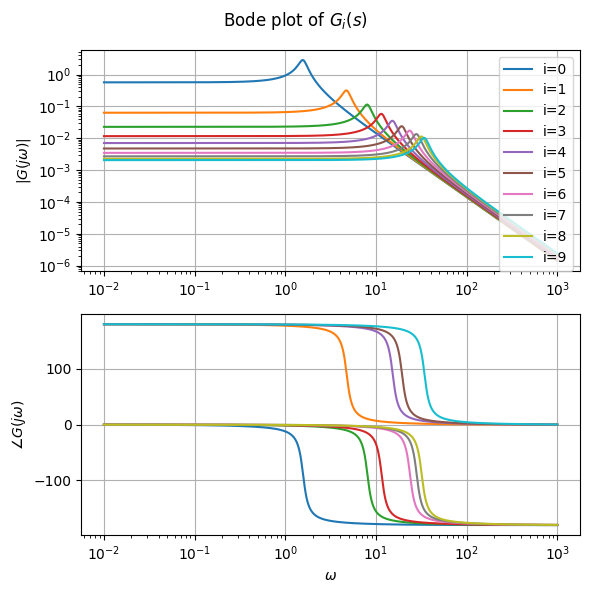 ../../_images/631ece84508ce368396f2259f4a216d72923e381b3225a417e77a0b0a0cb24a9.png