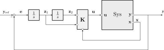 Optimal control. Reference tracking for ramp