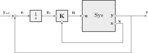 Optimal control. Reference tracking for step