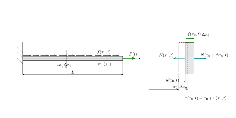 ../../_images/elasticity-spring-axial-continuum.png