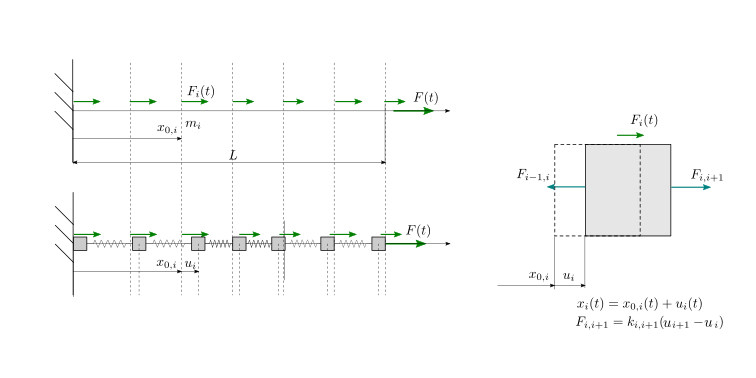 ../../_images/elasticity-spring-axial-discrete.png