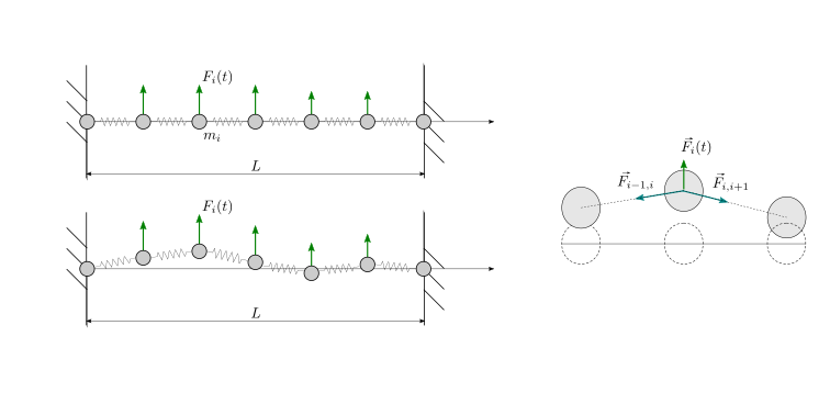 ../../_images/elasticity-spring-outofplane-discrete.png