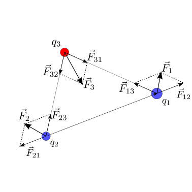 ../../_images/electrostatics-coulomb-psce.png